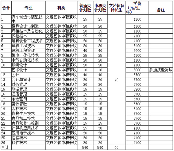 单招名额.jpg